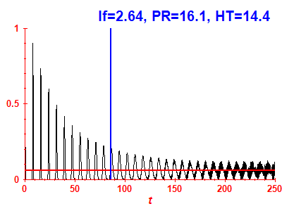 Survival probability